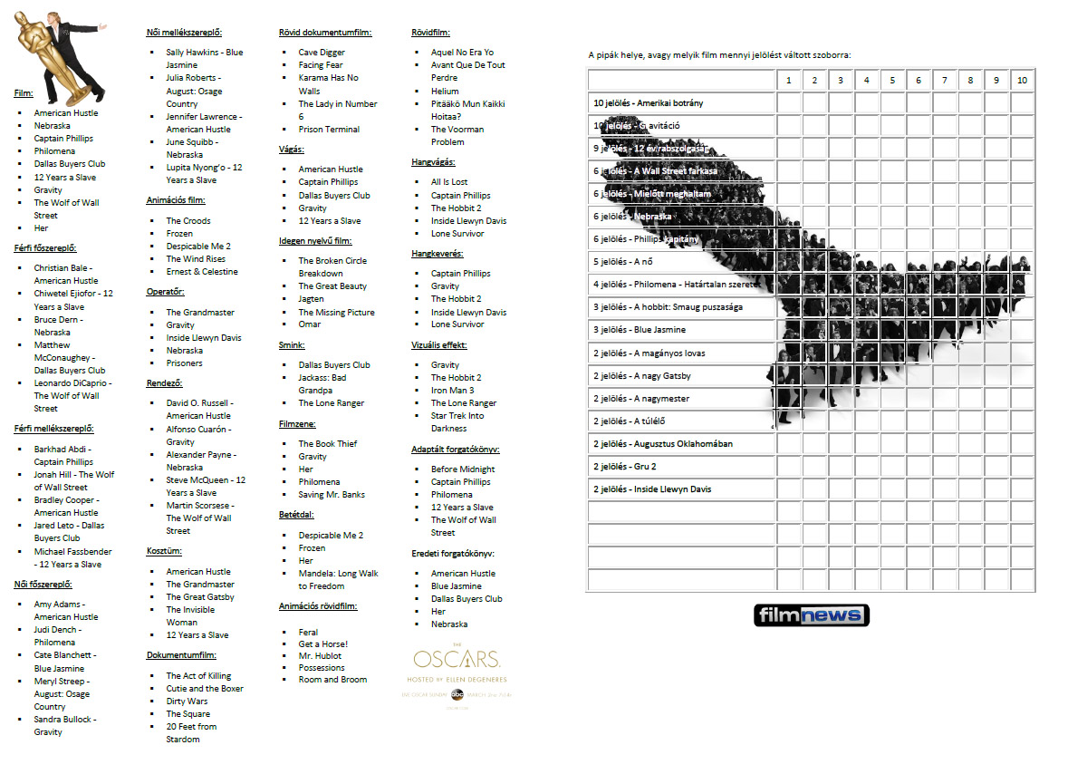 Pipálj Oscart idén is a filmnews-zal!